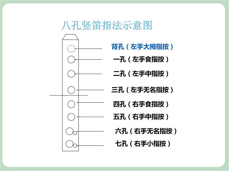 苏少版音乐三上 《竖笛练习（三）》课件02