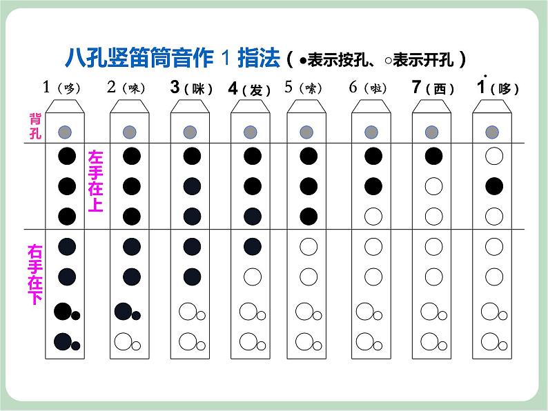 苏少版音乐三上 《竖笛练习（三）》课件03