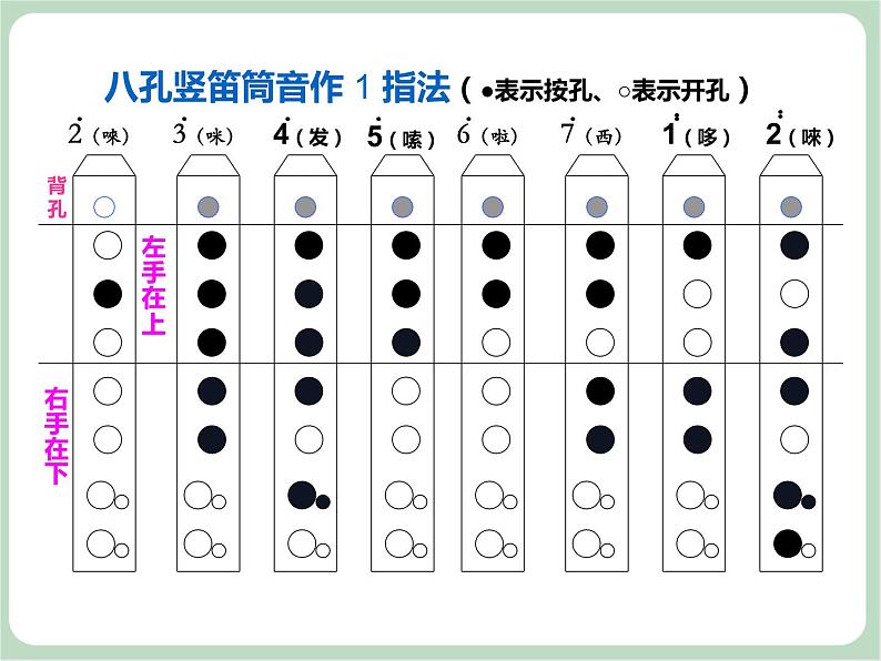 苏少版音乐三上 《竖笛练习（三）》课件04