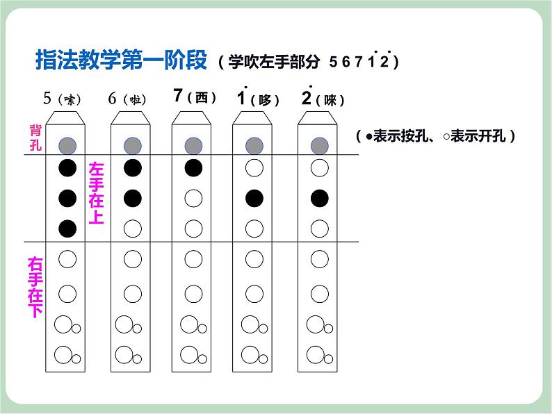 苏少版音乐三上 《竖笛练习（三）》课件05