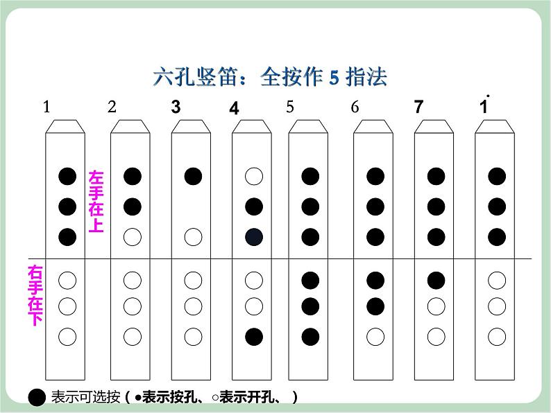 苏少版音乐六年级上册 《竖笛练习（二）》课件03