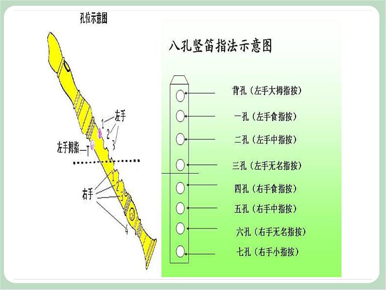 苏少版音乐六年级上册 《竖笛练习（三）》课件04