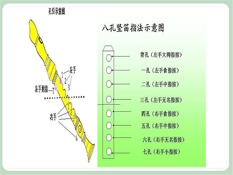 苏少版音乐六年级上册 《竖笛练习（四）》课件04