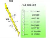 苏少版音乐五上 竖笛练习（五）课件