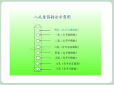 苏少版音乐五上 竖笛练习（一）课件