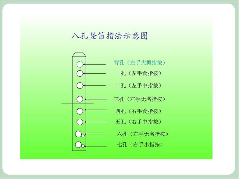 苏少版音乐五上 竖笛练习（一）课件05