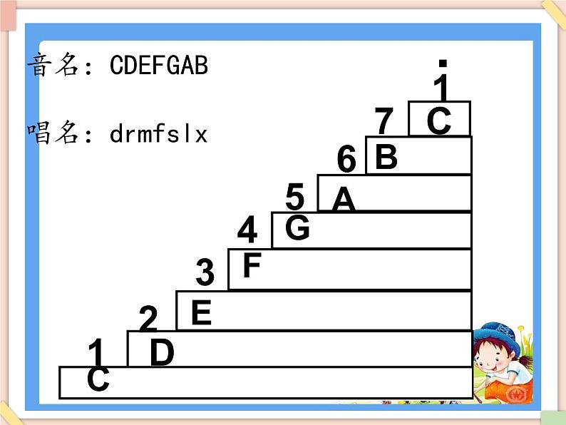 接力版小学音乐六年级上册2.3《听妈妈讲那过去的事情》课件03