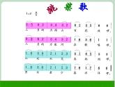 苏少版4上音乐 第一单元《律动（跳柴歌）》课件+教案+音视频+简介