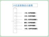 苏少版4上音乐 第四单元《竖笛练习（四）》课件+教案+音视频+简介