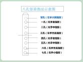 苏少版4上音乐 第四单元《竖笛练习（四）》课件+教案+音视频+简介