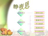 人教新课标五年级下册音乐课件第五单元古韵新声(简谱版)《静夜思》03(共9张PPT)