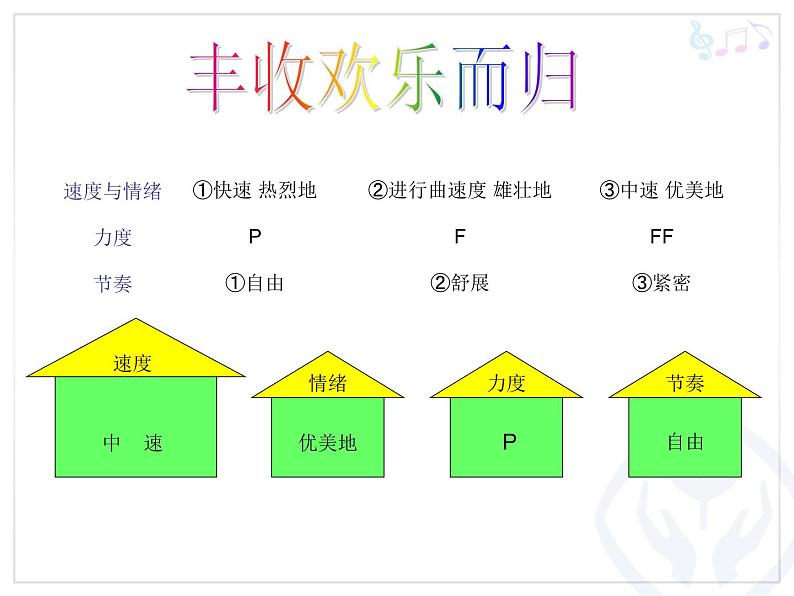 四年级上册音乐课件-1.4丰收欢乐而归-人教新课标(2014秋)(共16张PPT)第8页