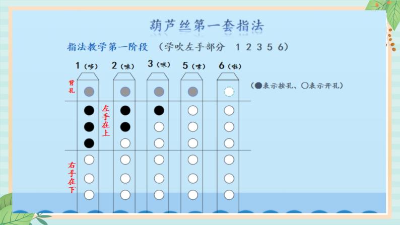 西师大音乐三上 第六单元:欣赏《葫芦丝吹奏》课件09