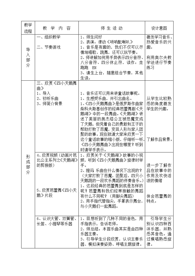 人音版二年级音乐上册（五线谱）第6课《聆听 四小天鹅舞曲》教学设计第2页