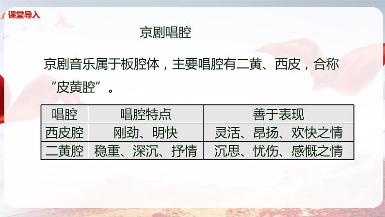 【核心素养目标】人音版音乐五下5.3 我是中国人 课件+教学设计+素材07