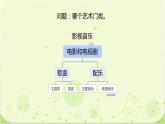 人教版六年級(jí)下冊(cè)音樂(lè) 簡(jiǎn)譜 第五單元  長(zhǎng)江之歌 課件