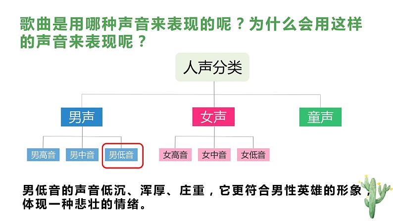 嘎达梅林 课件第7页