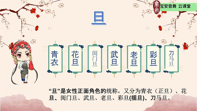 小学音乐 花城版 四年级 第10课 走进戏曲（二）——观赏京剧 学习唱段《大吊车真厉害》课件08