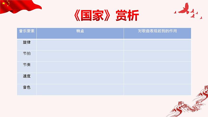 小学音乐 花城版 六年级 名曲赏析《国家》PPT 课件第7页