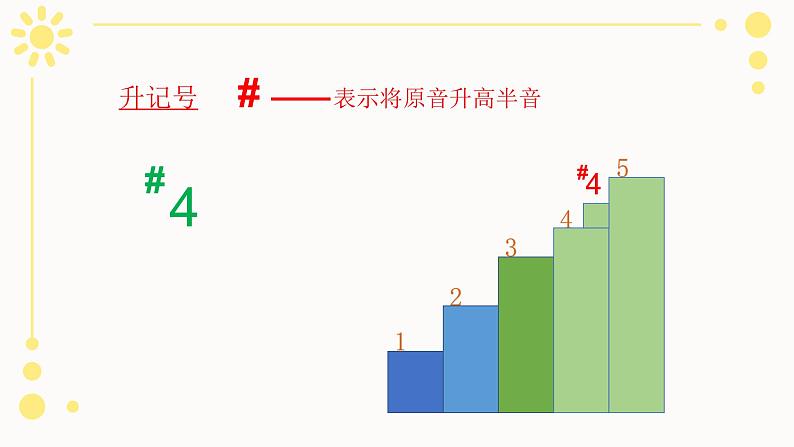 小学音乐 花城版 五年级 可爱的蓝精灵 PPT 课件第7页