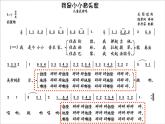 苏少版二下音乐 《我是小小音乐家》课件PPT