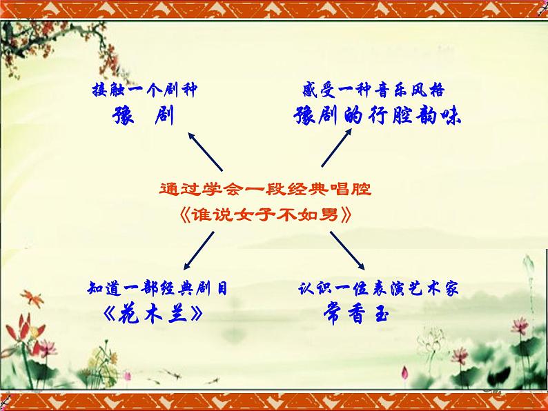 苏少版音乐五下《谁说女子不如男》 课件04