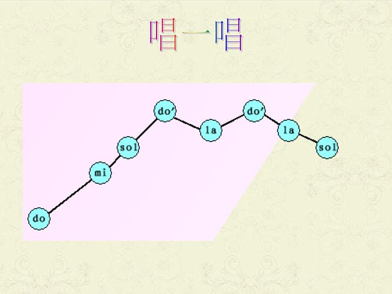 苏少版音乐三下 春天来了 课件03