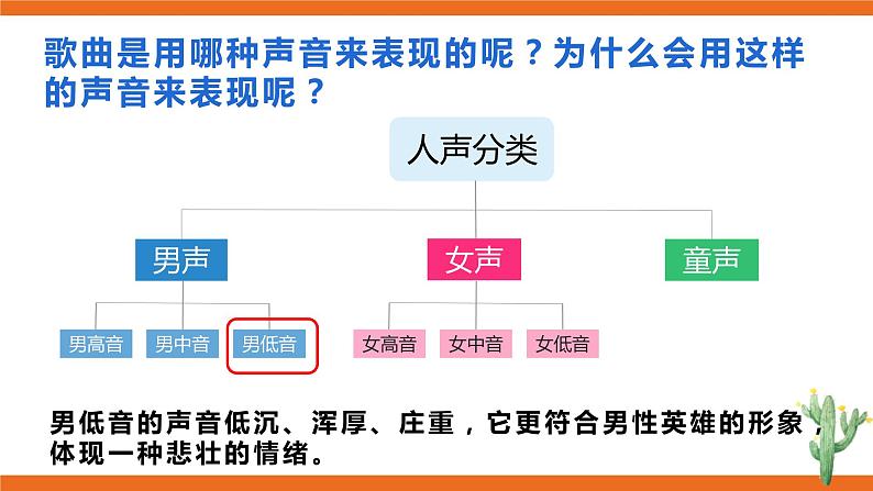 嘎达梅林 课件第7页