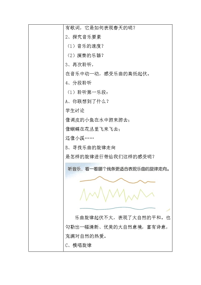 第一单元春天来了《春之歌》 课件教案02
