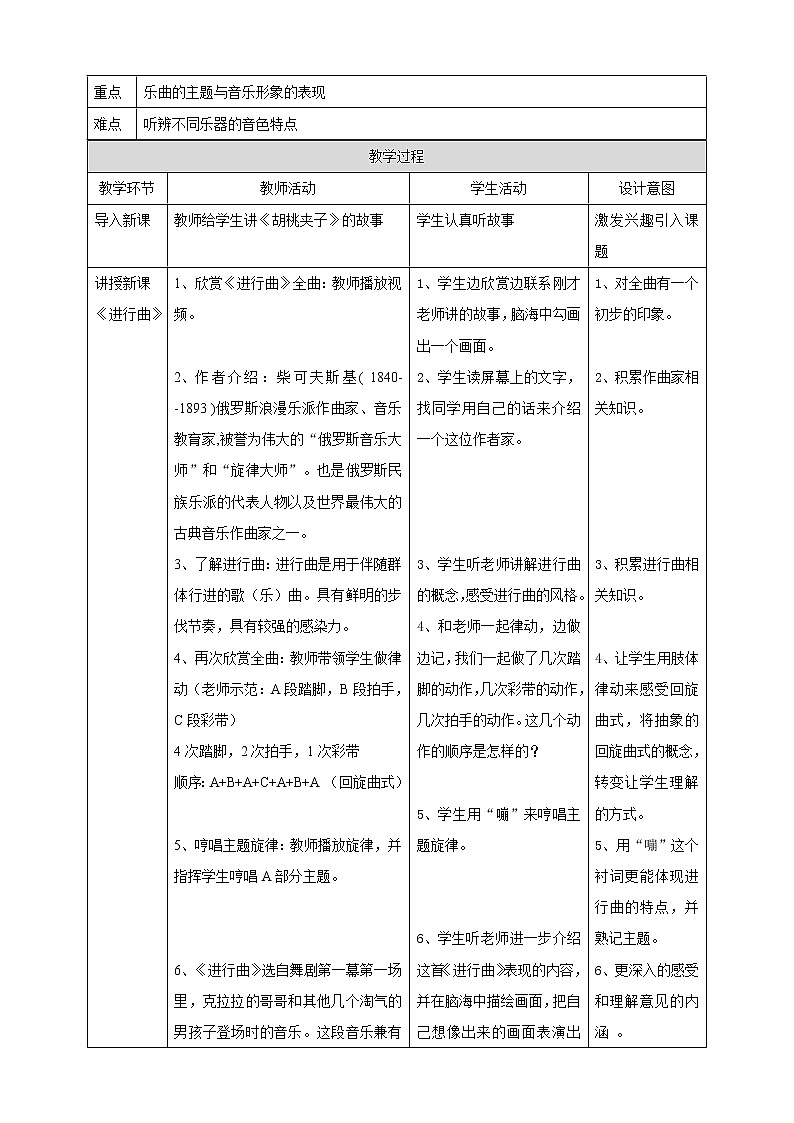 五年级下册 第14课第1课时《进行曲》《糖果仙子舞曲》（教案）第2页