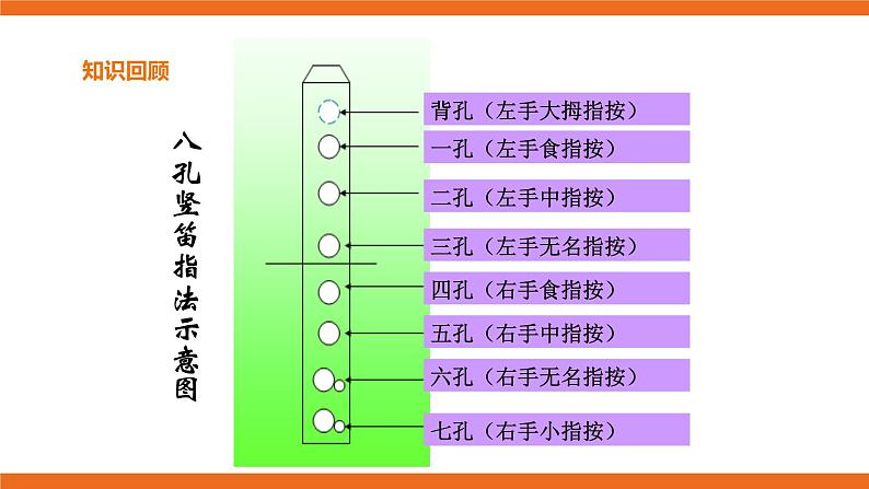 第二课 交响音画《在中亚细亚草原上》课件 第二课时第4页