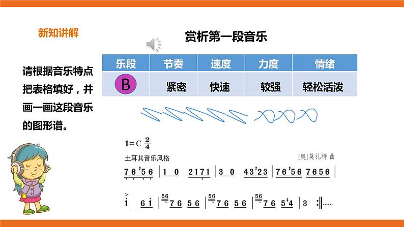 花城版五年级下册音乐第9课 《认知音乐中的节奏-观看土耳》课件PPT+教案07