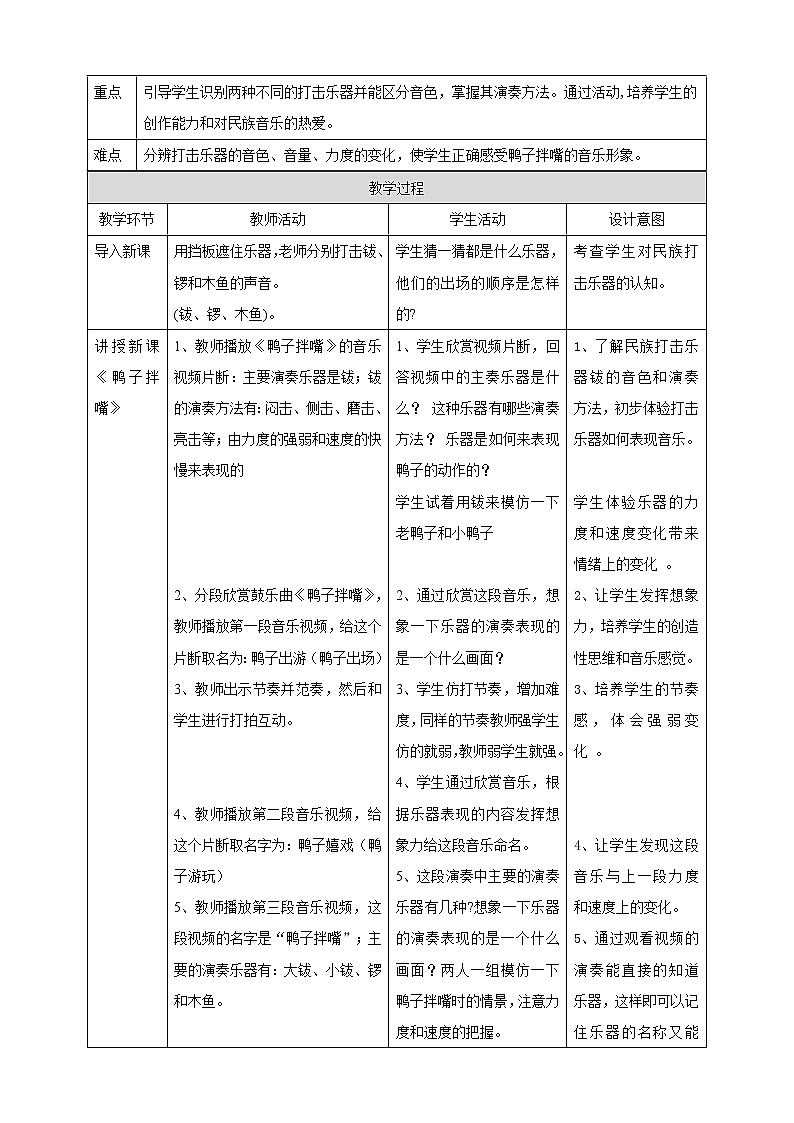 花城版五年级下册音乐第10课《鼓乐曲《鸭子拌嘴》》课件PPT+教案02