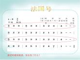 苏少版音乐二年级下册 8.2法国号 长大要当宇航员 课件