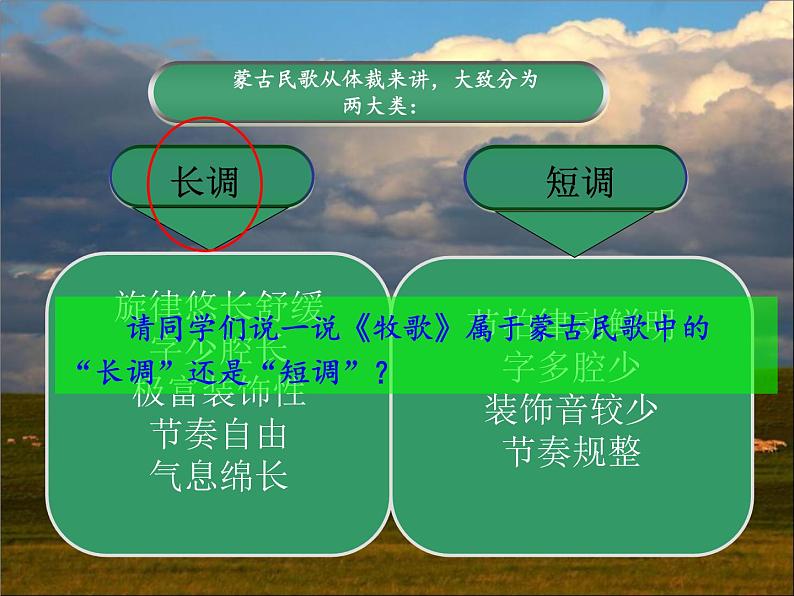 苏少版音乐六年级下册 2.1牧歌 在那东山顶上 课件第4页