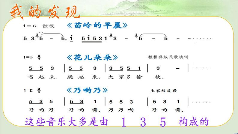 苏少版音乐六年级下册 4.1北京喜讯到边寨  课件第3页