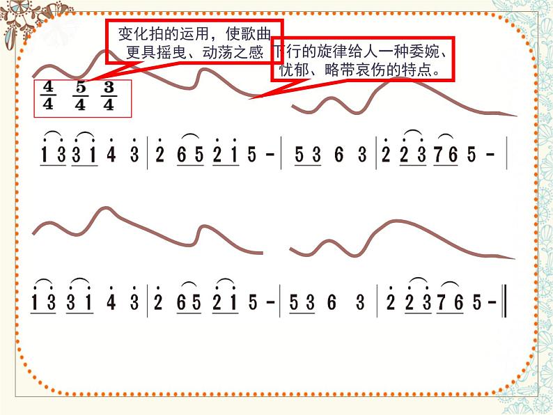 苏少版音乐六年级下册 6.2小白菜 夜歌  课件01