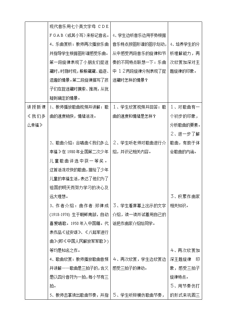 人音版小学音乐三年级上册第1单元第2课时欣赏《我们多么幸福》《捉迷藏》第2页