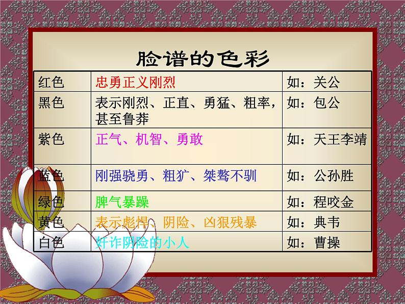 人音版二下第2课 难忘的歌 （包含课件、教案、素材）07