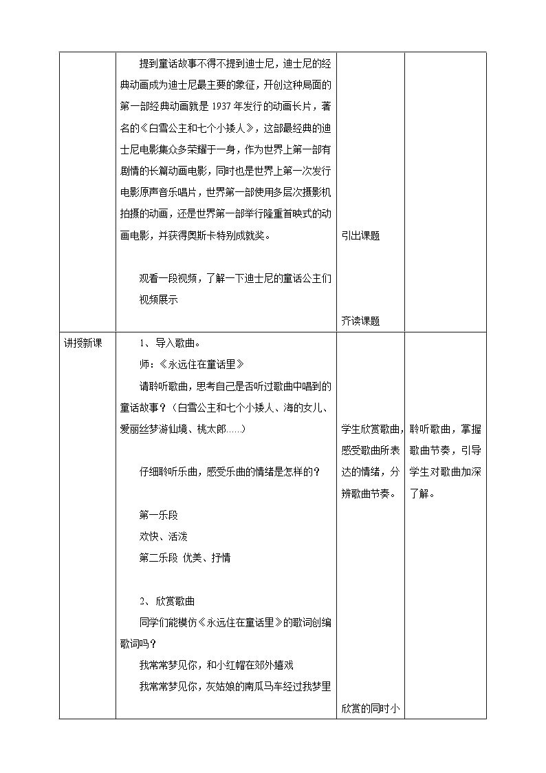【核心素养目标】人教版二上第一课第2课时《永远住在童话里》《糖果仙子舞曲》教案第2页