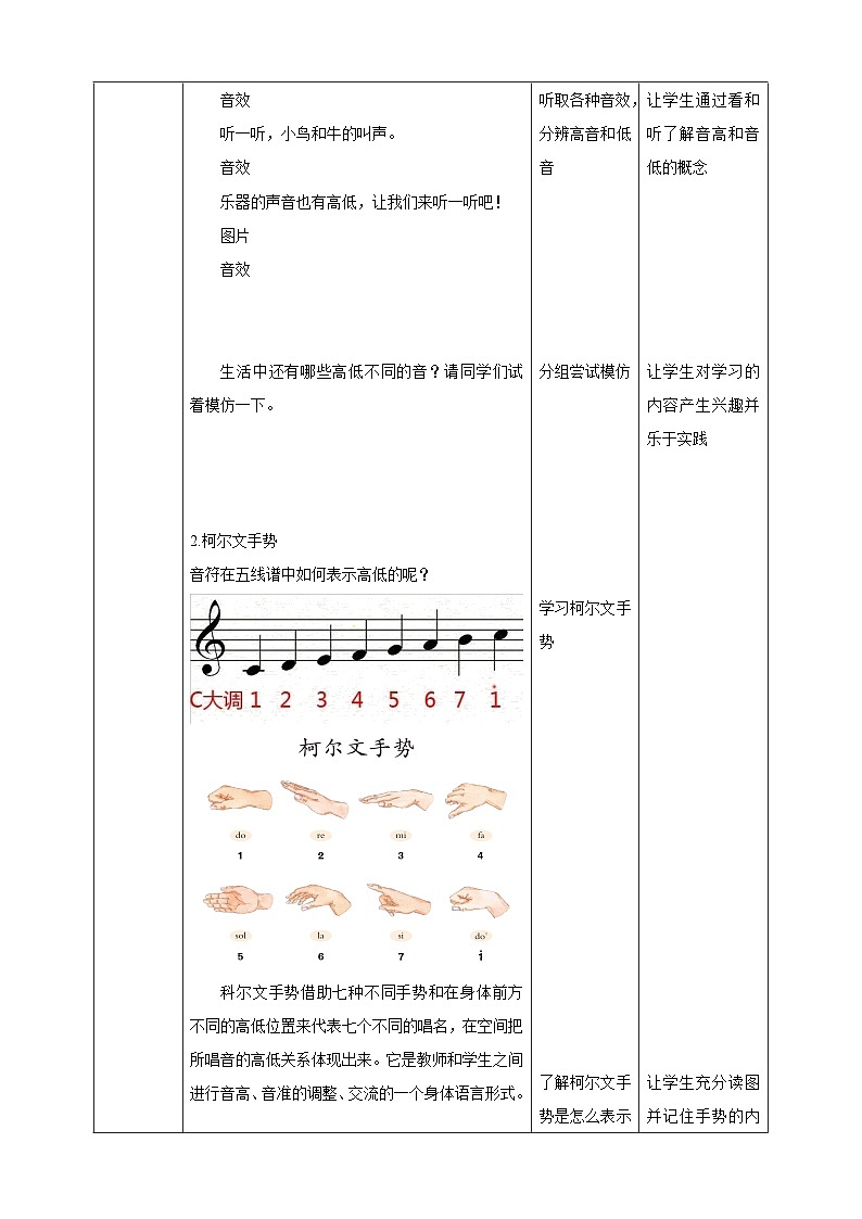 【核心素养】人教二上音乐  第一课第3课时《音的高低》《柯尔文手势》《小红帽》课件+教案+素材02