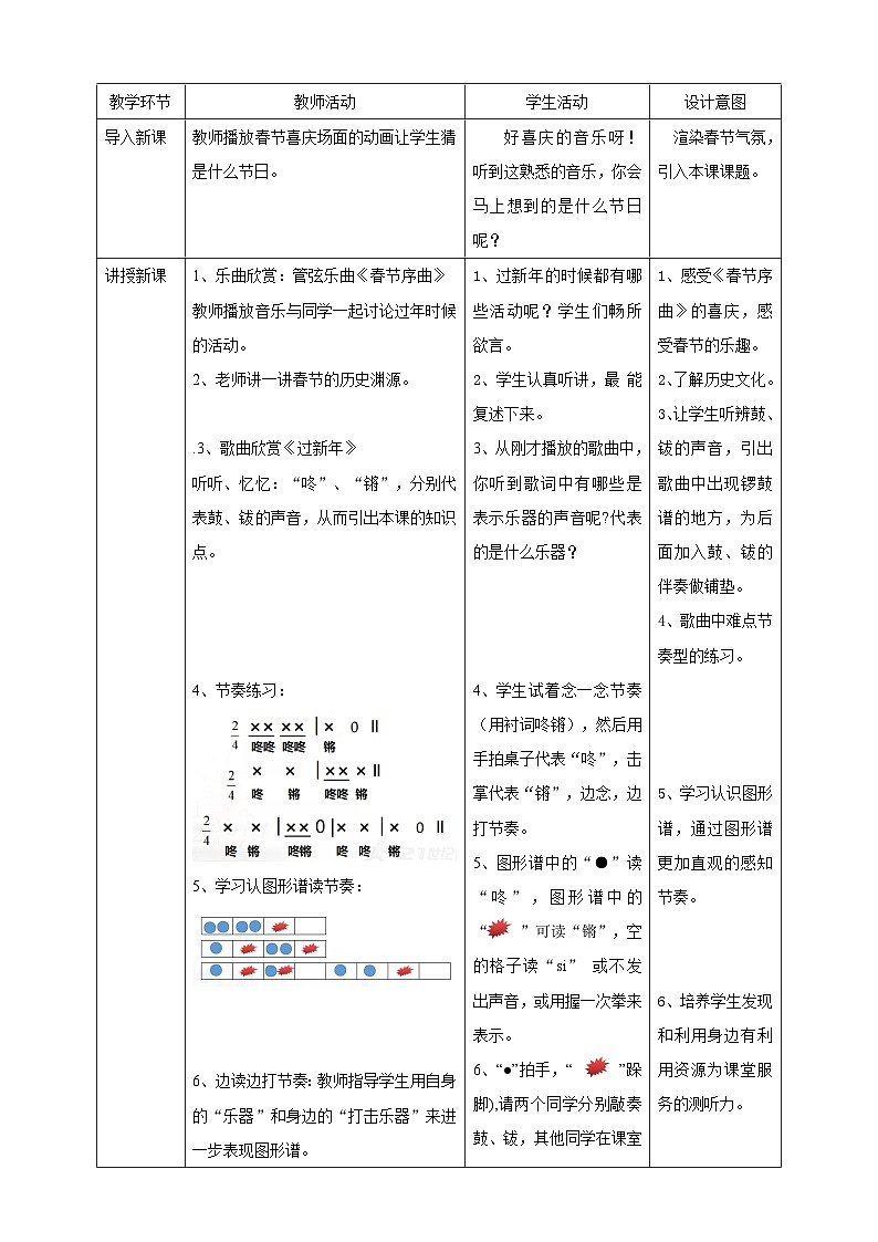 花城版音乐一年级上册 第16课《第1课时春节序曲  过新年》课件+教案02