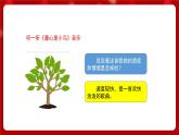 人音版音樂四年級上冊 演唱《童心是小鳥》課件+教案+素材
