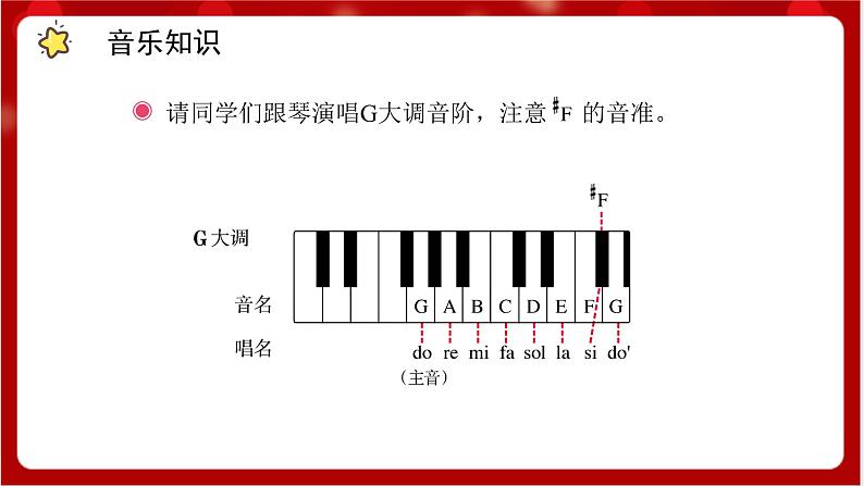 人教版音乐五年级上册《三峡的孩子爱三峡》(简谱)课件+素材05