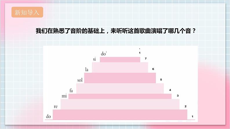 【核心素养】人教版音乐三年级上册1.2欣赏《哆来咪》课件第3页