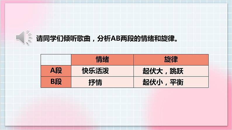 【核心素养】人教版音乐五年级上册5.4唱歌《真善美的小世界》课件+教案+素材07