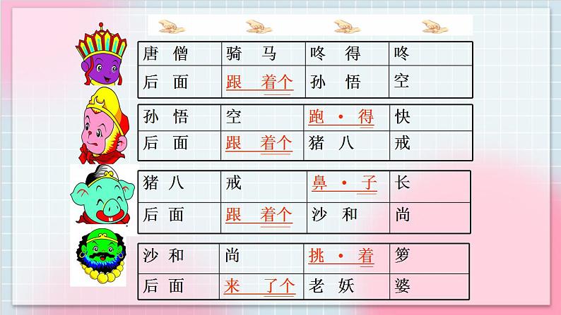 人教版音乐一年级上册 5.4《 唐僧骑马咚得咚》 课件第6页