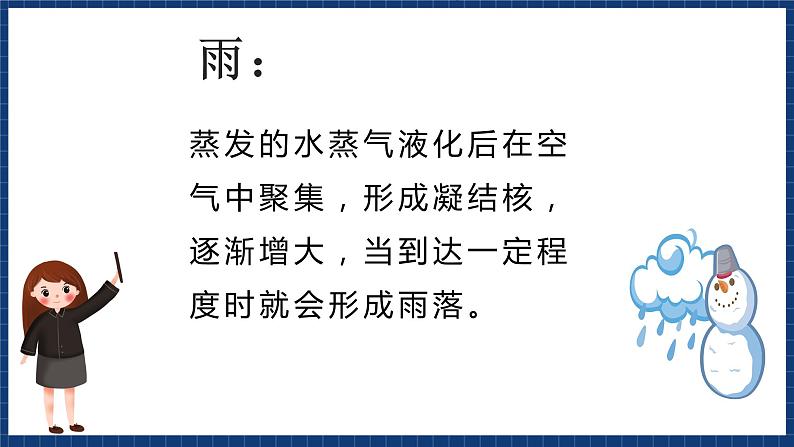 沪教版音乐一年级上册 5 编一编《风雨雷电》课件05