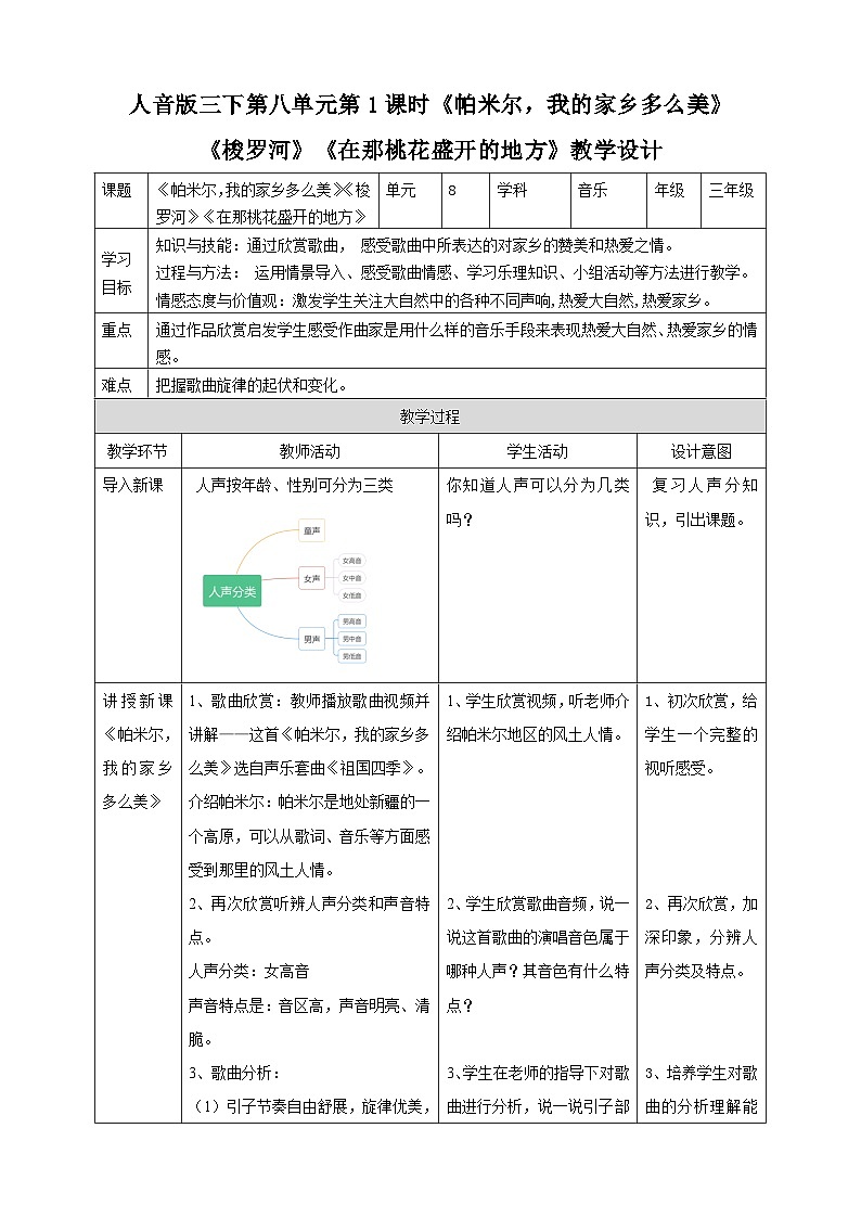 人音版三下第八单元第1课时《帕米尔，我的家乡多么美》《梭罗河》《在那桃花盛开的地方》第1页