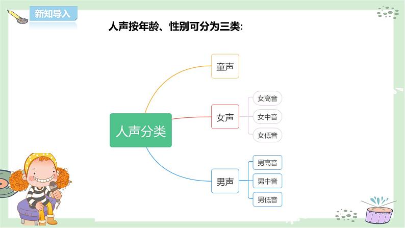 人音版三下第八单元第1课时《帕米尔，我的家乡多么美》《梭罗河》《在那桃花盛开的地方》第3页